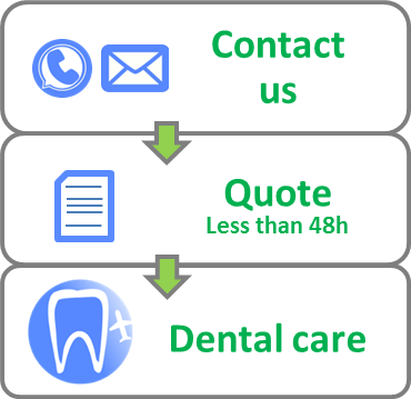 3 steps for dental implants abroad