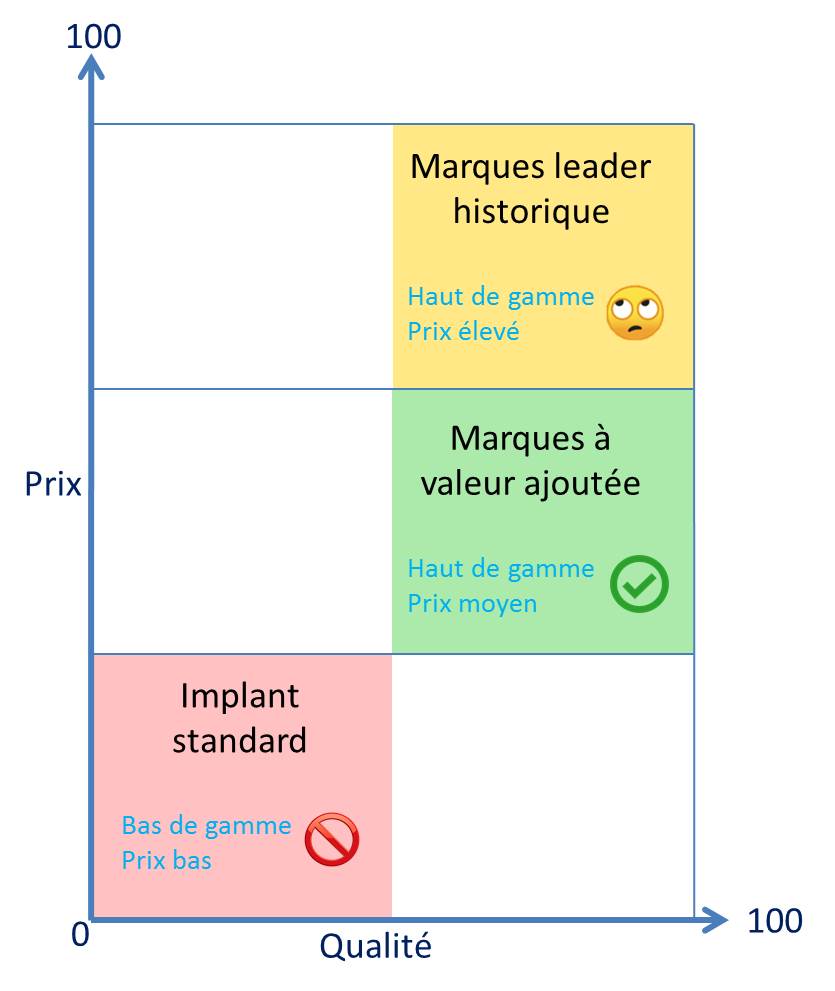 Comparatif marques d'implants dentaires