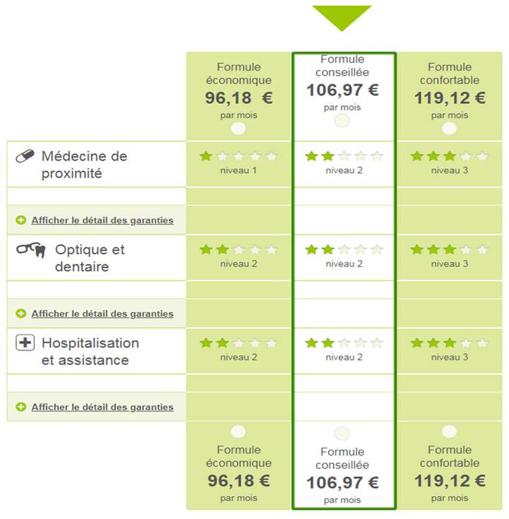 Cotisation mutuelle santé avec couverture implant dentaire et prothèse
