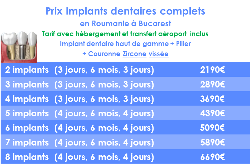 Prix implant dentaire en Roumanie