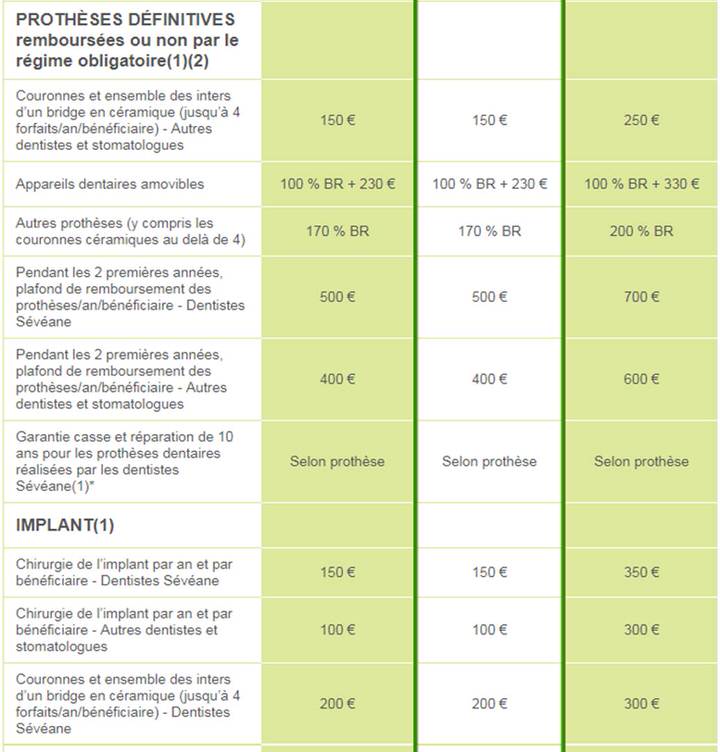 Remboursement implant dentaire et prothèse Groupama
