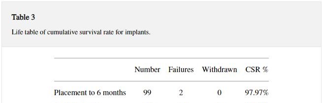 Taux de succes implants avec prothèse immédiate