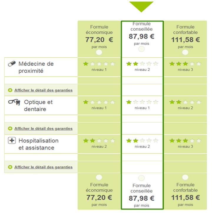 cotisation mutuelle santé sans couverture dentaire