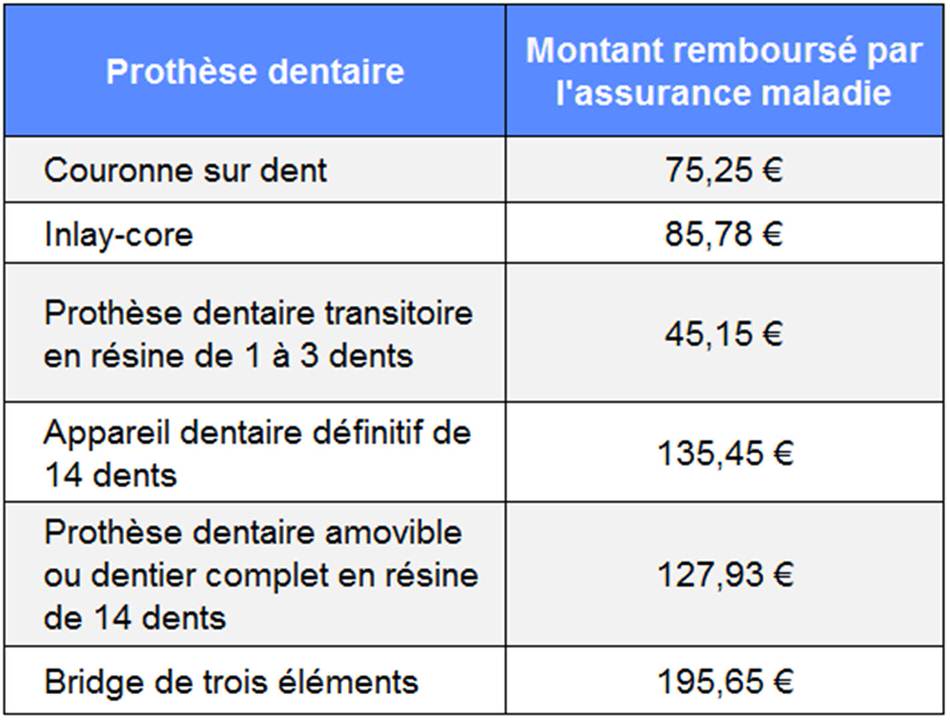 remboursement implant dentaire par assurance maladie