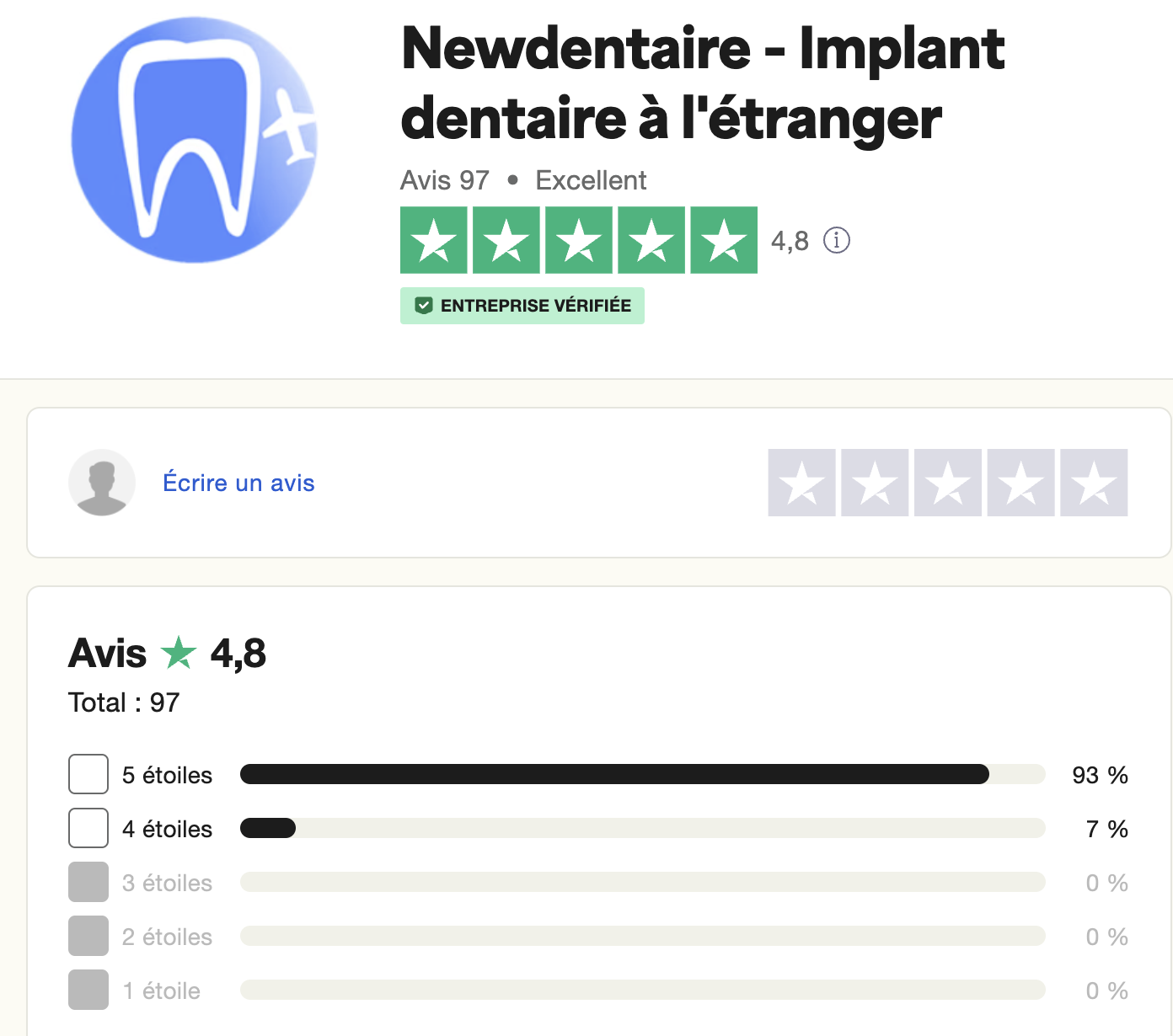 Avis Newdentaire sur Trustpilot